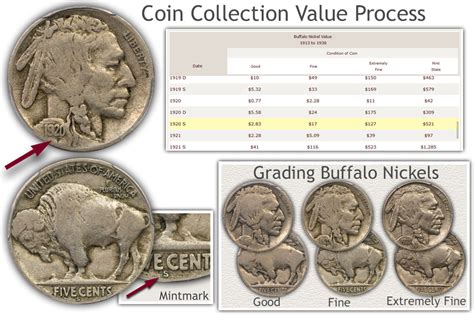 Coin Values, Coin collecting, Old & Rare Coins, Coin .